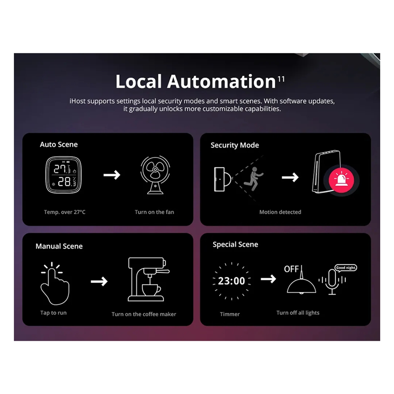 Smart Home Hub - Ewelink Ihost スマートホームハブ Aibridge Zigbee 3.0