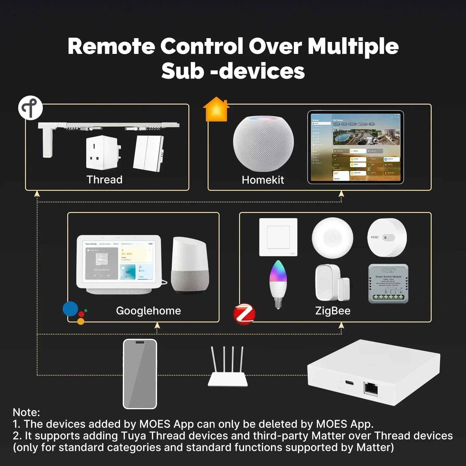 MOES Tuya Zigbee Matter Thread - Smart Home Hub Ikea のレビューと価格
