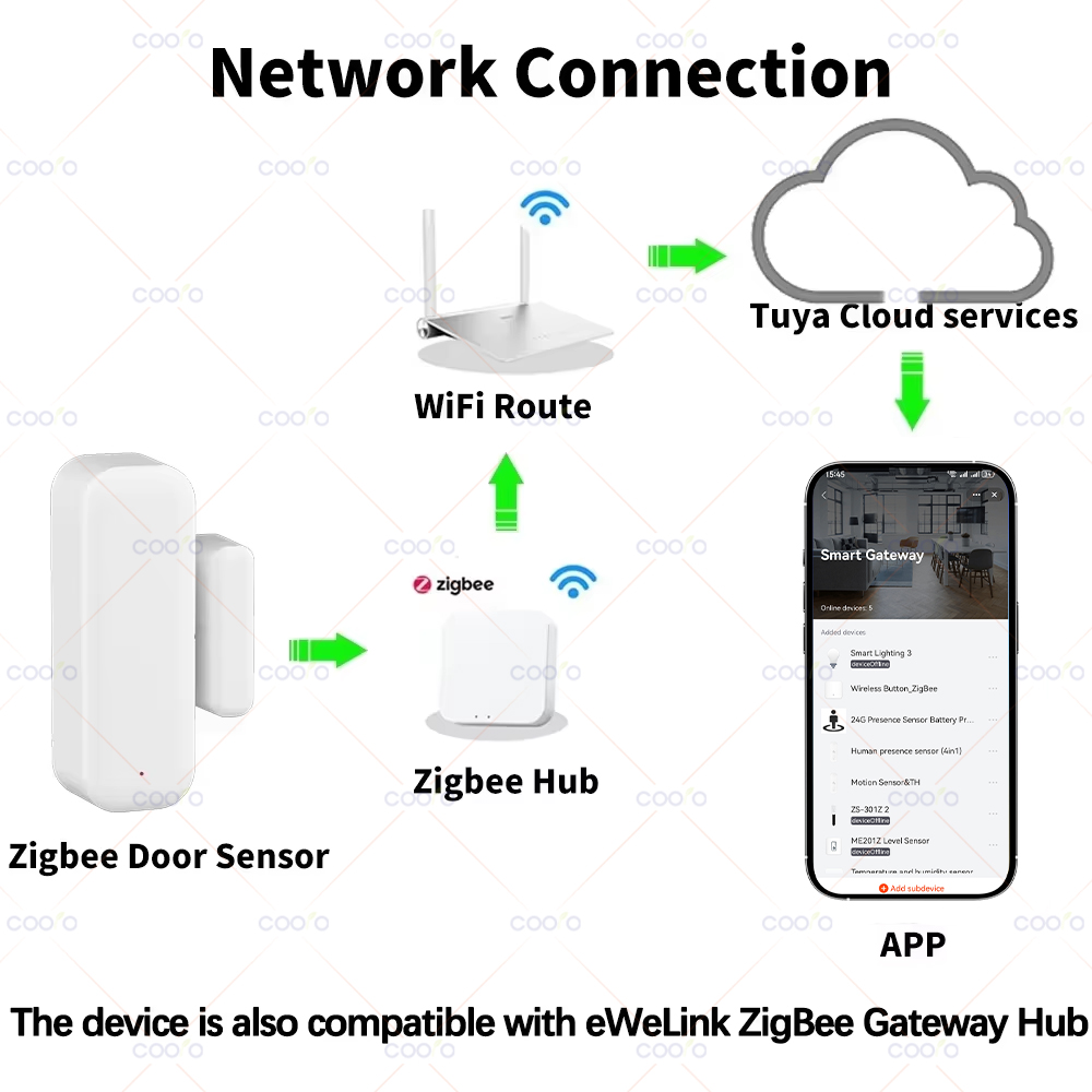 Zigbee 3.0 ドア窓センサースマートセキュリティアラ - Smart Home Hub のレビューと価格