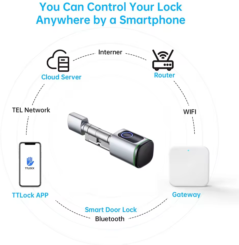 TTLOCK ゲートウェイ G2 G3 Bluetooth  - Smart Home Registration のレビューと価格