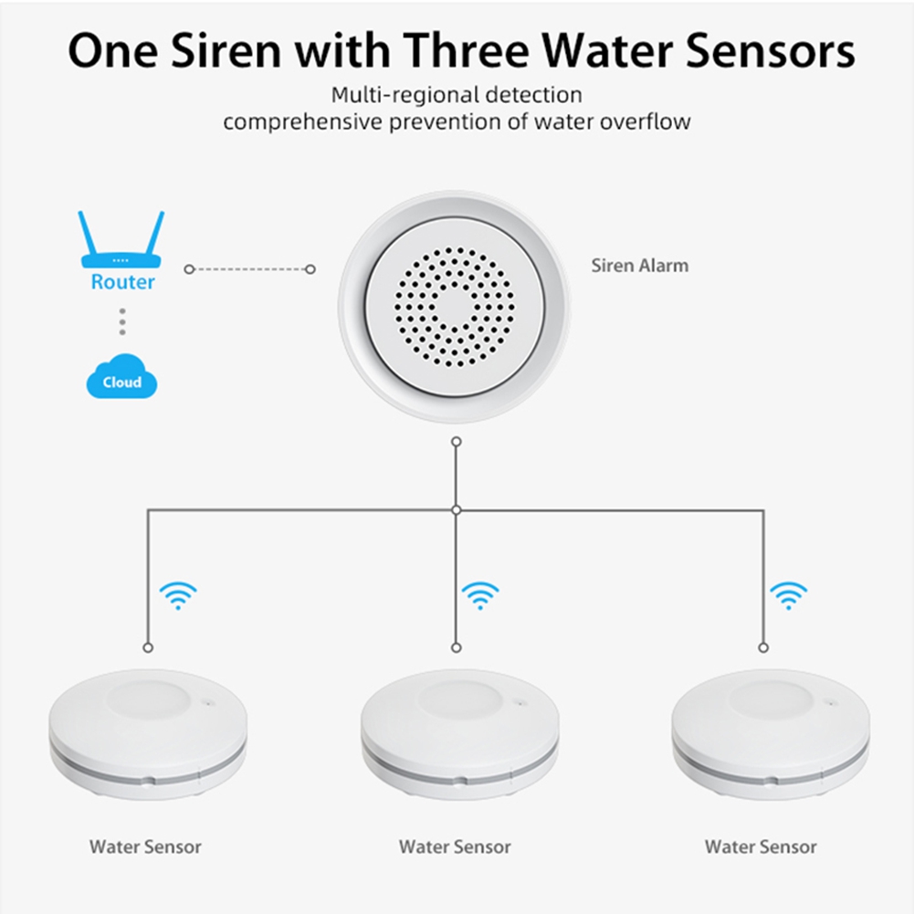 PHILE-ホームオートメーション Wifi 水漏れセンサー - Home Automation Kit のレビューと価格