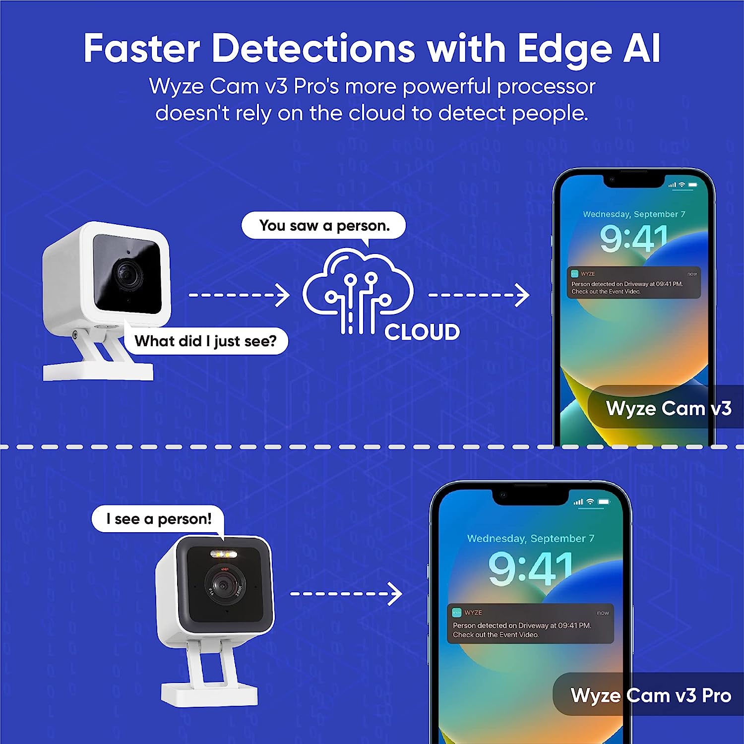 カラフルなナイトビジョンカメラ,WYZE-V3プロ,暗視,内 - Eufy Camera E220 のレビューと価格