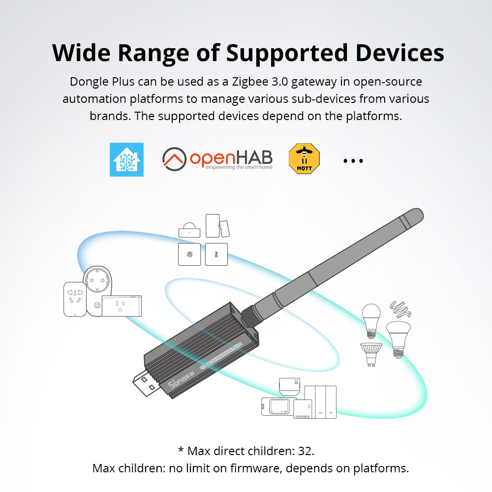 SONOFF Zigbee 3.0 USBドングルプラス Z - Smart Home Registration のレビューと価格
