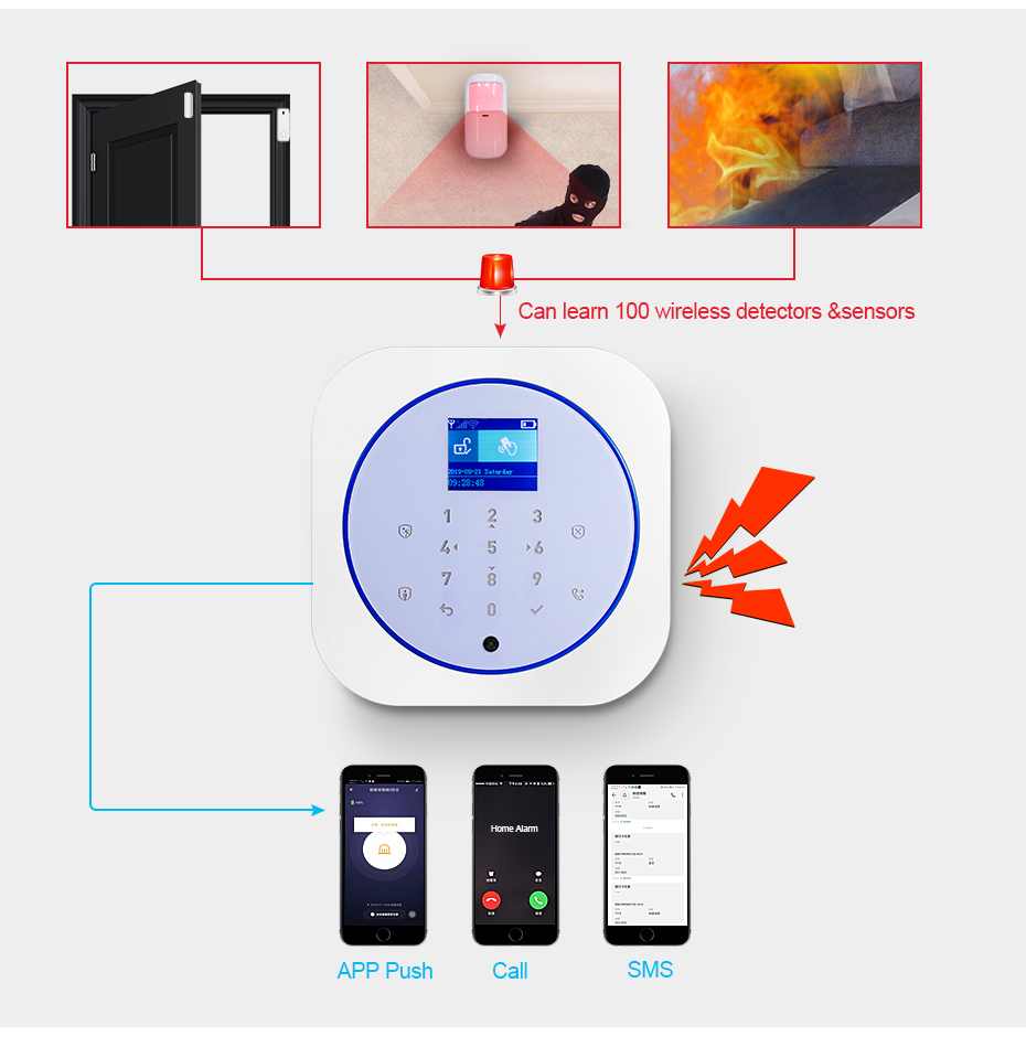 KERUI G12 ホームセキュリティ警報システム GSM  - Home Automation Kit のレビューと価格