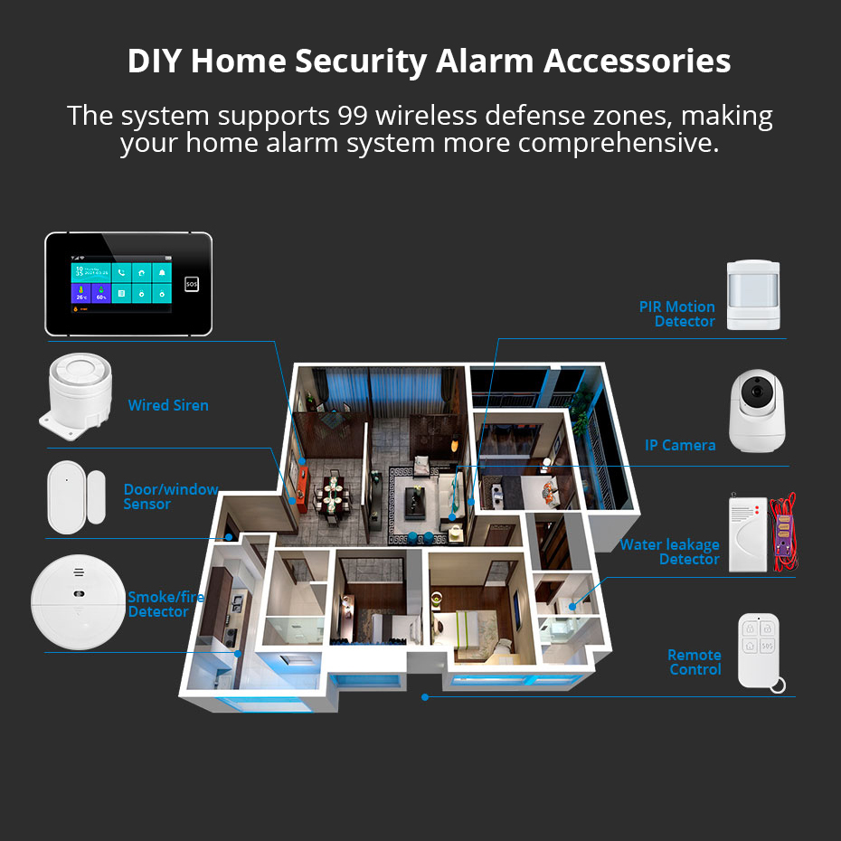 KERUI 4.3インチタッチスクリーンホームアラームシステ - Home Automation Kit のレビューと価格